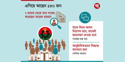 ১০ অক্টোবরের পর প্রার্থীদের চূড়ান্ত সবুজ সংকেত বিএনপির