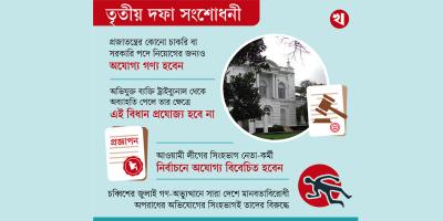 মানবতাবিরোধী অপরাধে অভিযুক্তরা নির্বাচনে অংশ নিতে পারবেন না