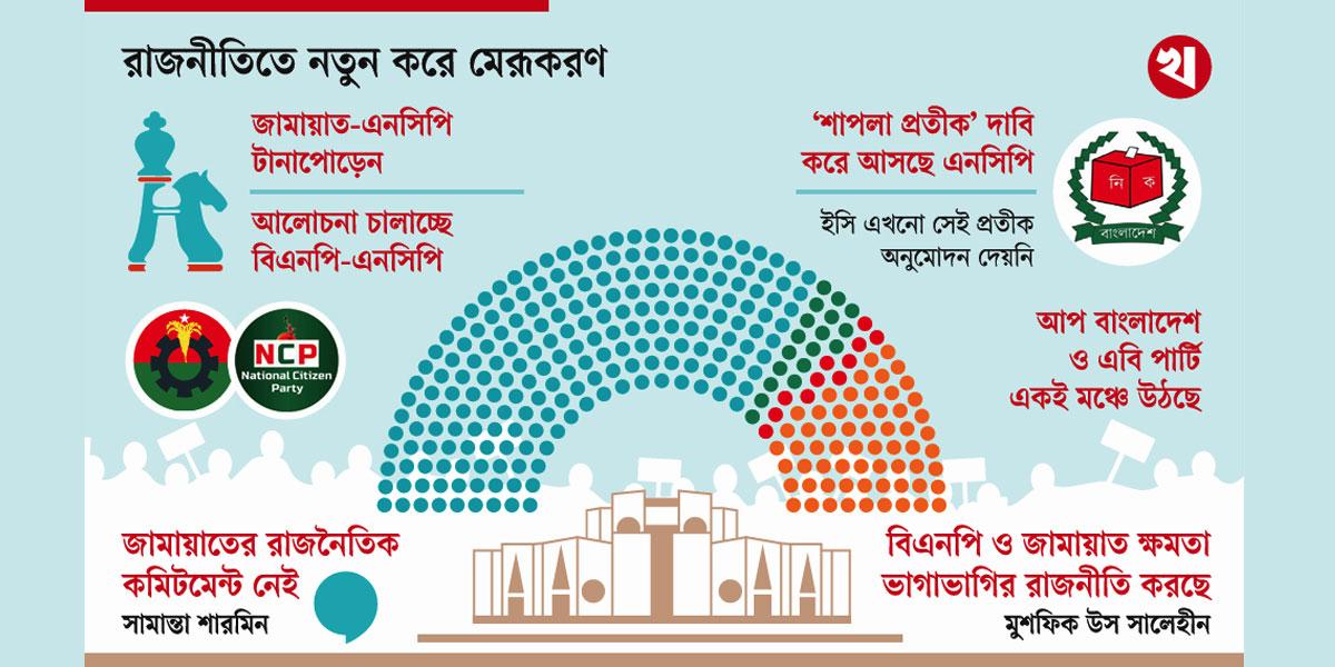 বিএনপি-এনসিপি জোট গঠনের আলোচনা, আসন নিয়ে চলছে দর-কষাকষি
