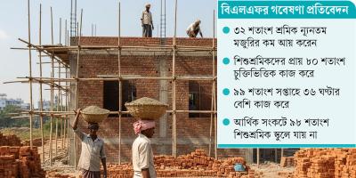৭৮ শতাংশ শ্রমিক পরিবারের খাদ্য জোগাতে পারেন না