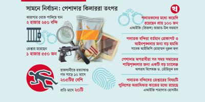 জেল পলাতক ৭০০ বন্দি এখনো লাপাত্তা