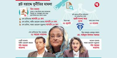 প্লট বরাদ্দে দুর্নীতির মামলায় শেখ হাসিনা-জয়-পুতুলের কারাদণ্ড