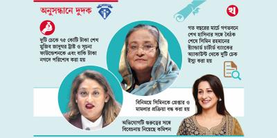 গণভবনে শেখ হাসিনা ও পুতুলকে শতকোটি টাকা ঘুষ দেন ট্রান্সকমের সিমিন