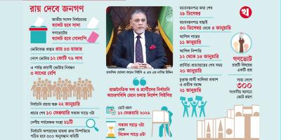 নির্বাচন ও গণভোট ১২ ফেব্রুয়ারি