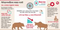 বছরজুড়েই পুঁজিবাজারে অস্থিরতা