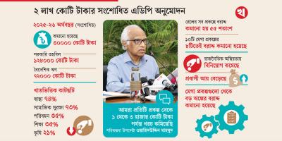 রাজনৈতিক অস্থিরতায় অর্থনীতিতে মন্দা: পরিকল্পনা উপদেষ্টা