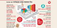 কোনো কাজ হয়নি ১৫৯ প্রকল্পে