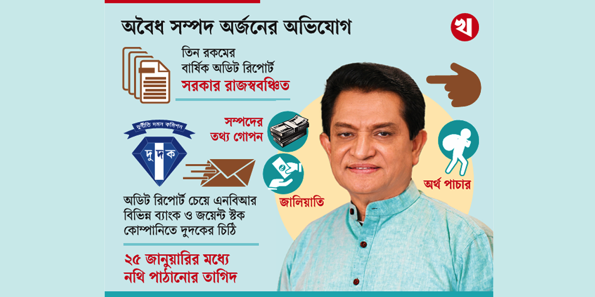 এ কে আজাদের জালিয়াতি, ব্যাংকে ব্যাংকে দুদকের চিঠি