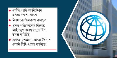 বিশ্বব্যাংকের ঋণের প্রকল্পে লুটপাটের মহোৎসব