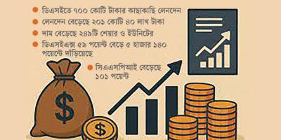 শেয়ারবাজারে চার মাসের মধ্যে সর্বোচ্চ লেনদেন
