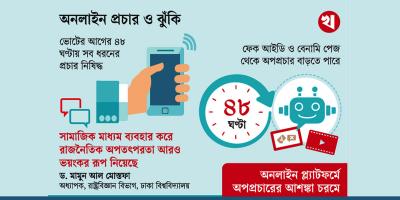 গুরুত্বপূর্ণ ৪৮ ঘণ্টা