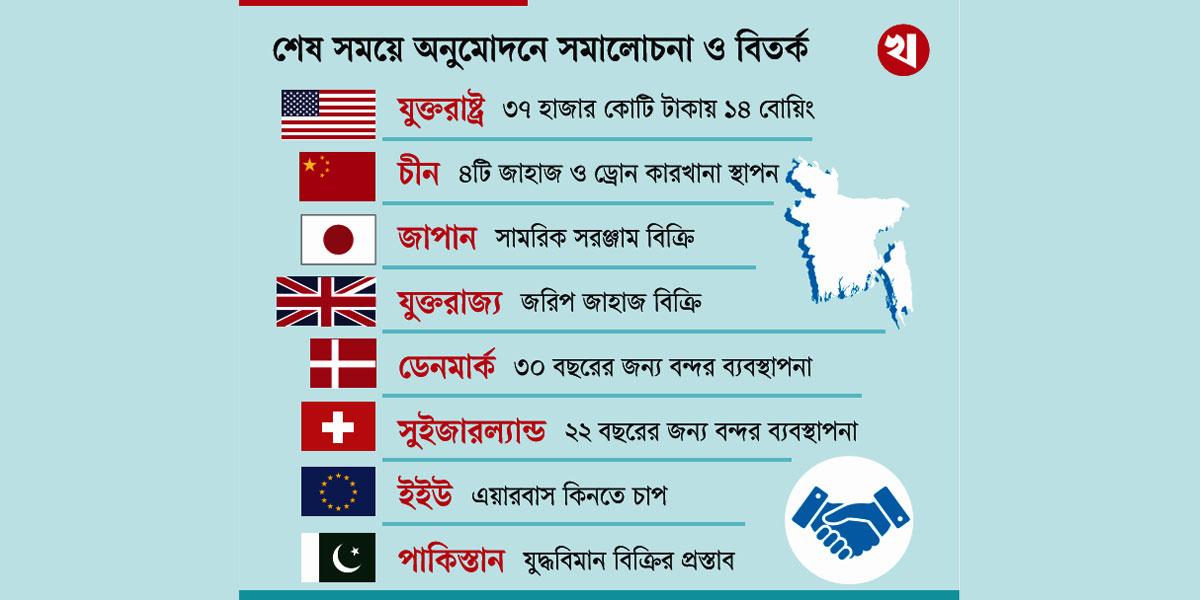 প্রভাবশালীদের বাজারে পরিণত হয়েছে দেশ