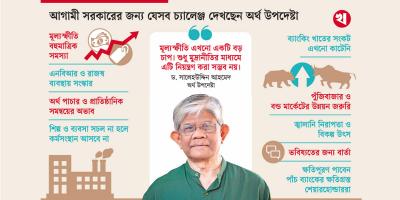 শিল্প ও ব্যবসা সচল না হলে কর্মসংস্থান আসবে না: অর্থ উপদেষ্টা