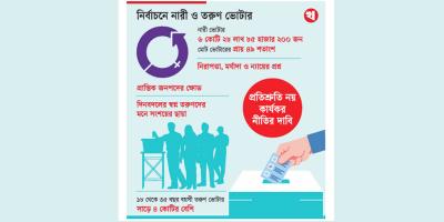 এবারের নির্বাচনে বড় ফ্যাক্টর নারী ও তারুণ্য