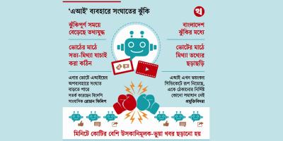 ভোটের আগে ও পরে আতঙ্ক ছড়িয়ে সহিংসতার আশঙ্কা
