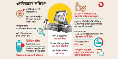 নিবন্ধনহীন ২০ লাখ প্রতিষ্ঠানের সন্ধান