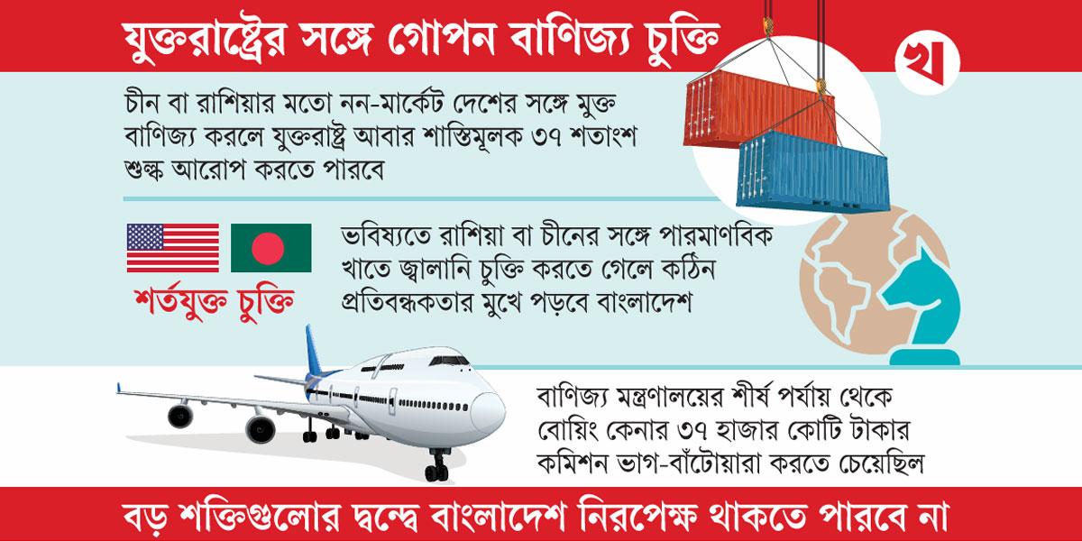 যুক্তরাষ্ট্রের সঙ্গে বাণিজ্য চুক্তি: দেশের স্বার্থ চরম অবহেলিত
