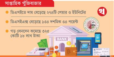 বাজার মূলধন বাড়ল ৮ হাজার কোটি টাকা