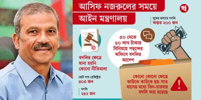 আসিফ নজরুলের সময়ে আইন মন্ত্রণালয়: ৮ মাসে সাব-রেজিস্ট্রার বদলিতে ঘুষ লেনদেন শতকোটি