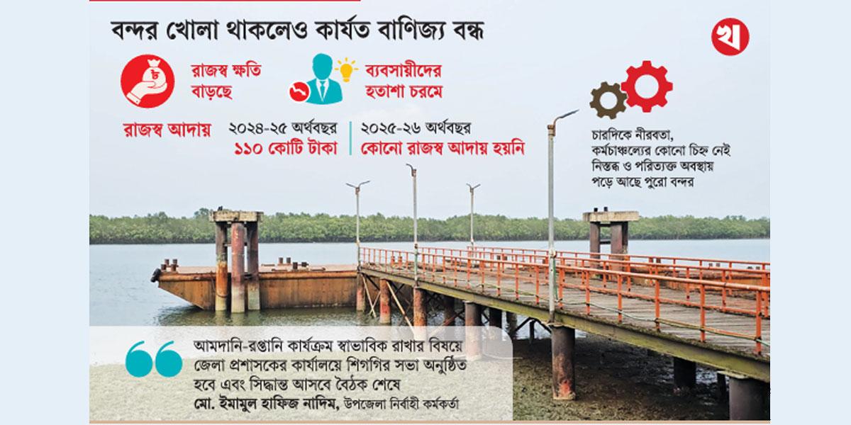 টেকনাফ বন্দরে হাজারও শ্রমিক কর্মহীন