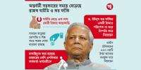 ক্ষমতার অপব্যবহার করে কর ফাঁকি দেন ড. ইউনূস