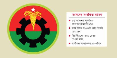 সংসদের সংরক্ষিত আসন: দলীয় নেত্রীদের ডাকবে বিএনপি