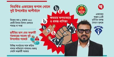 ডিএনসিসির কোটি কোটি টাকা নয়ছয়
