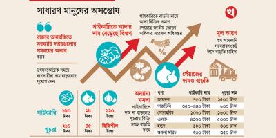 আদা, পেঁয়াজ ও মসলার দাম বাড়তি