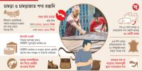 চামড়া খাতের সংকট উত্তরণে নেই সঠিক পরিকল্পনা