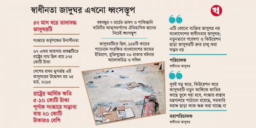 যত আক্রোশ মুক্তিযুদ্ধে