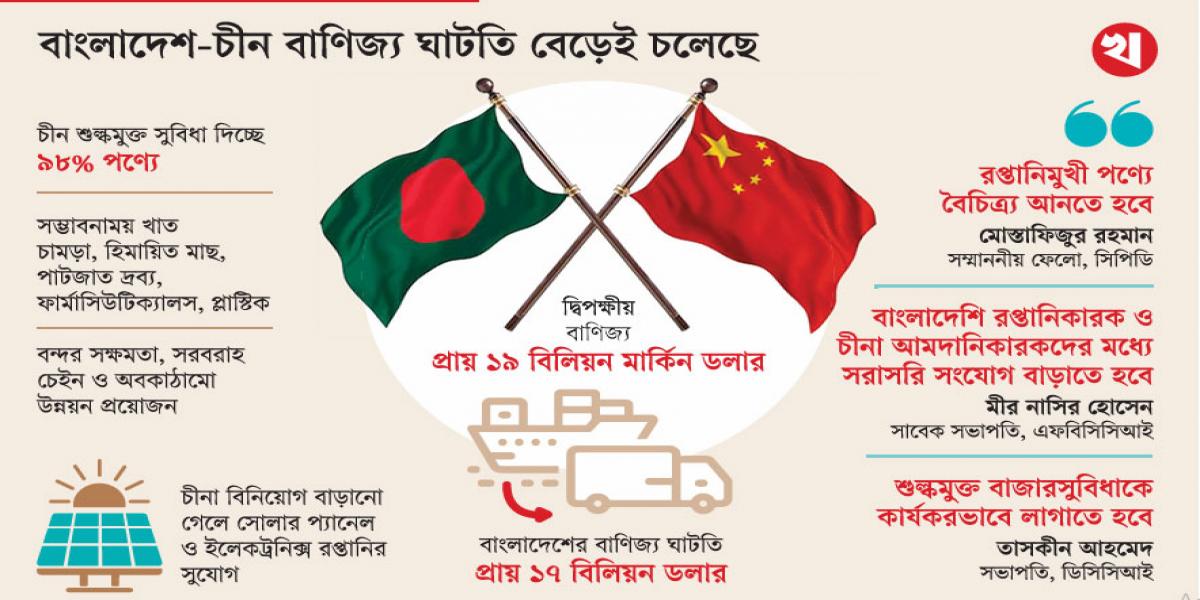 পণ্যের মান ও বৈচিত্র্যকরণে রপ্তানি বাড়বে
