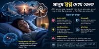 মানুষ স্বপ্ন দেখে কেন? বিজ্ঞান যা বলছে