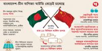 পণ্যের মান ও বৈচিত্র্যকরণে রপ্তানি বাড়বে
