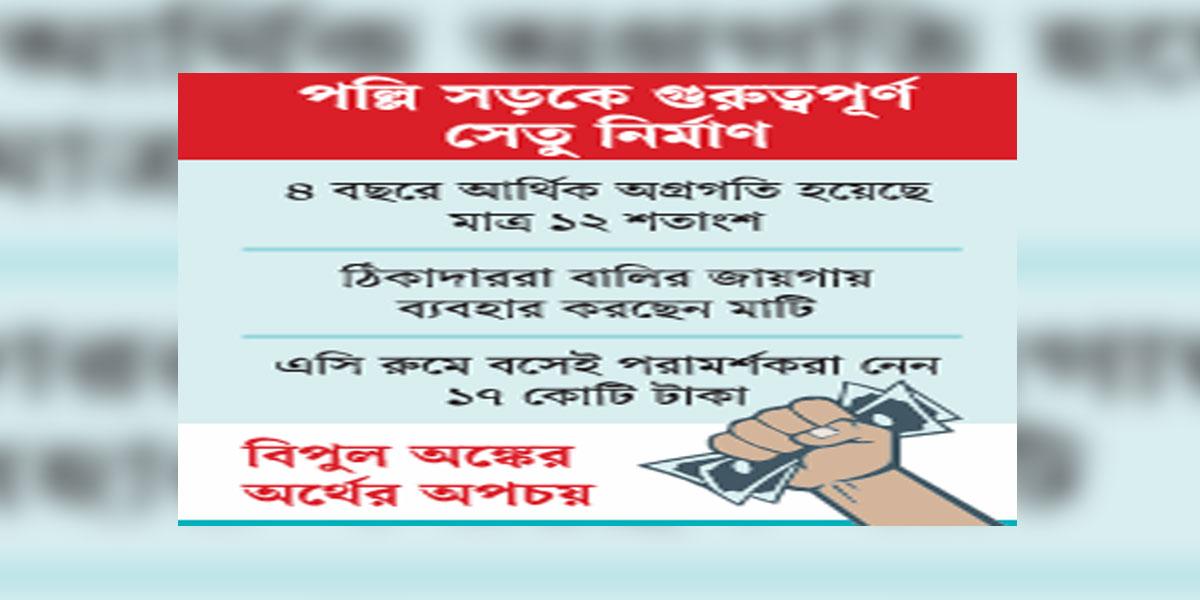 ‘গলদে ভরা’ প্রকল্প