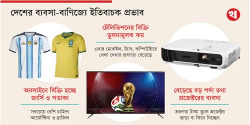 ফুটবল বিশ্বকাপ ঘিরে রমরমা বাণিজ্য