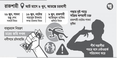 পদ্মার চরে রক্তাক্ত আধিপত্যের লড়াই: আট মাসে ৮ খুন, আতঙ্কে চরবাসী