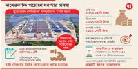 দাশেরকান্দি পয়োশোধনাগার: বাজেট ও মেয়াদ শেষ হলেও প্রকল্প সম্পূর্ণ হয়নি
