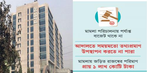 এনবিআরের অদক্ষতায় নিষ্পত্তি হচ্ছে না রাজস্ব মামলা!