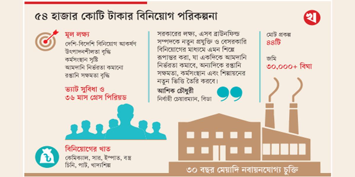 রাষ্ট্রায়ত্ত ৪৪ শিল্প বেসরকারি খাতে দিচ্ছে সরকার