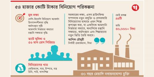 রাষ্ট্রায়ত্ত ৪৪ শিল্প বেসরকারি খাতে দিচ্ছে সরকার