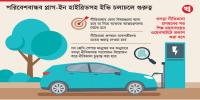 বৈদ্যুতিক যান আমদানি ও উৎপাদনে নীতিমালা হচ্ছে