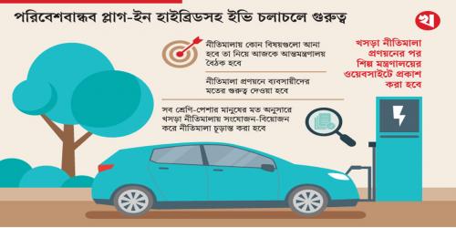 বৈদ্যুতিক যান আমদানি ও উৎপাদনে নীতিমালা হচ্ছে